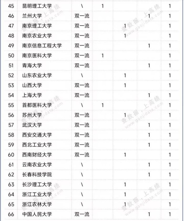 高校2023年CNS发文排名：中国科学院大学引领，南方科技大学排第5-1