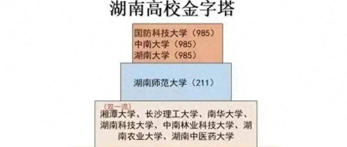 湖南省高校2023年档次排名：52所大学分7档，湖南工业大学居第4档-1