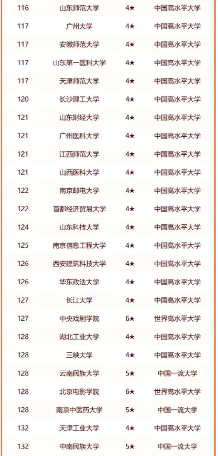 非211工程大学2024年100强：华南农业大学夺冠，宁波大学排第4名-1