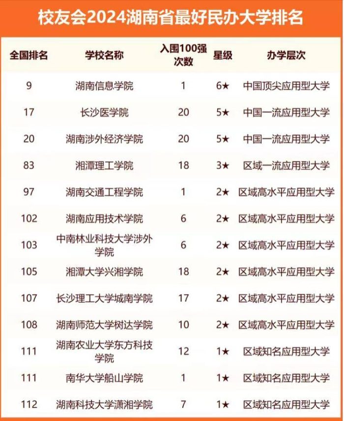 2024年湖南高校排名：中南大学持续引领，湘潭大学排第4-1