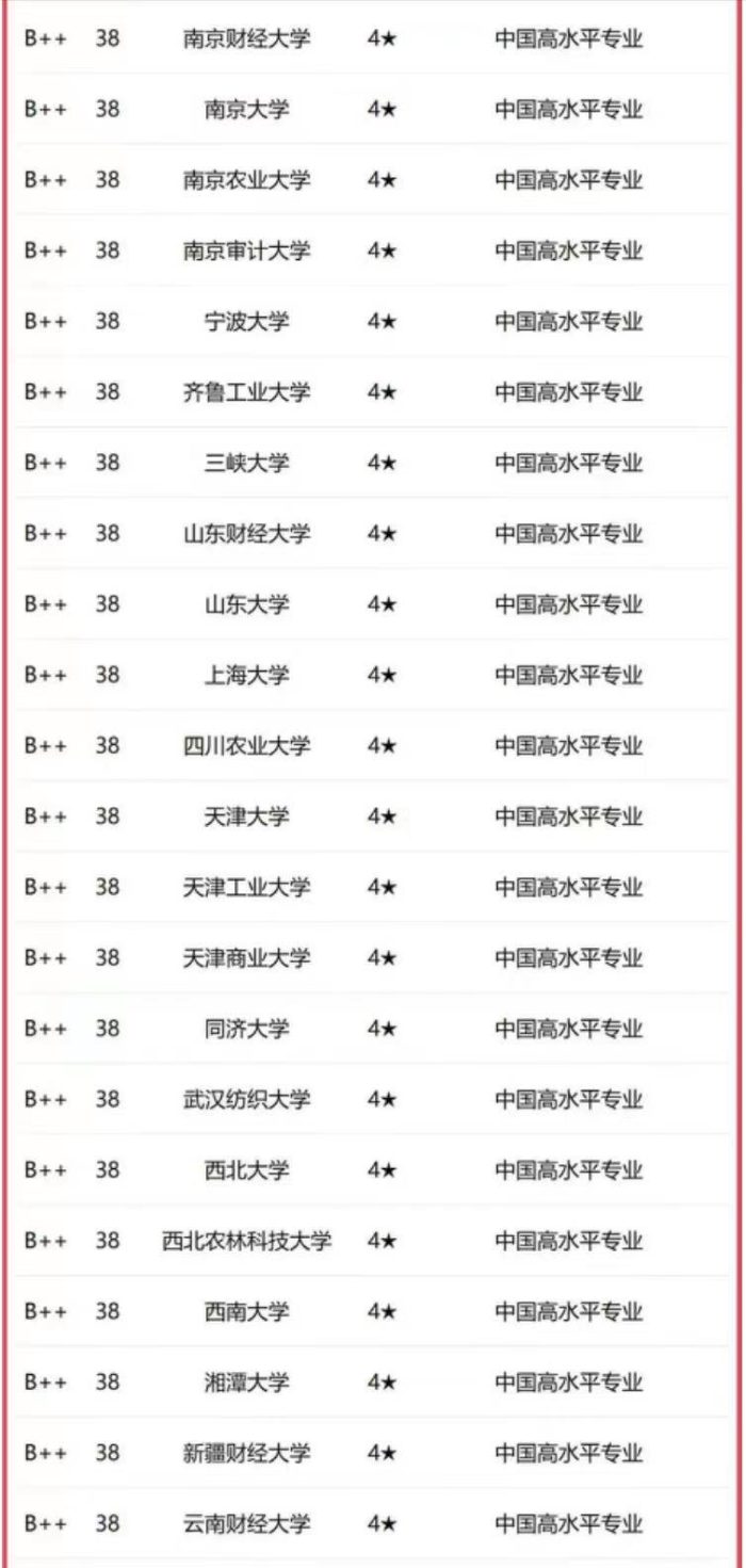 金融学2023年大学排名：中国人民大学夺冠，江西财经大学排第6-1
