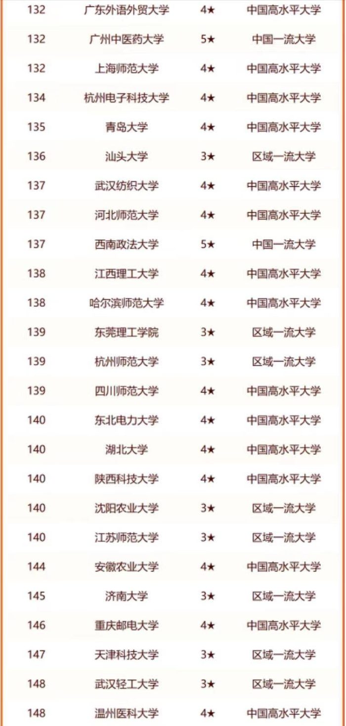 非211工程大学2024年100强：华南农业大学夺冠，宁波大学排第4名-1