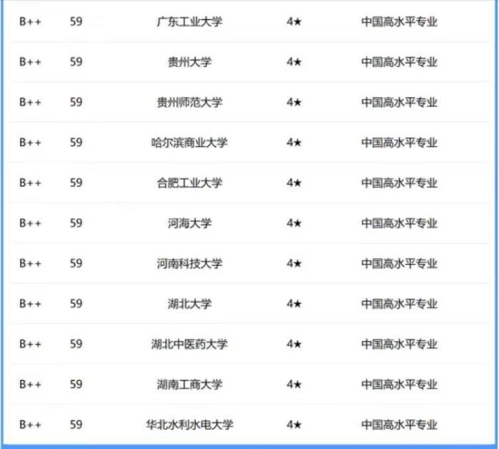 市场营销专业2024年大学排名：175所大学上榜，武汉大学夺冠！-1