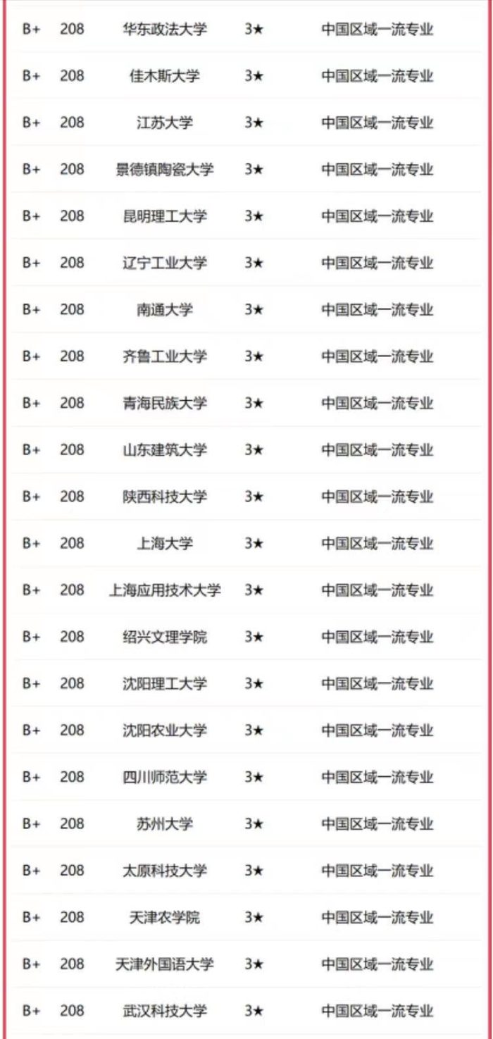 会计学专业2023年大学排名：厦门大学引领，东北财经大学居第2档-1