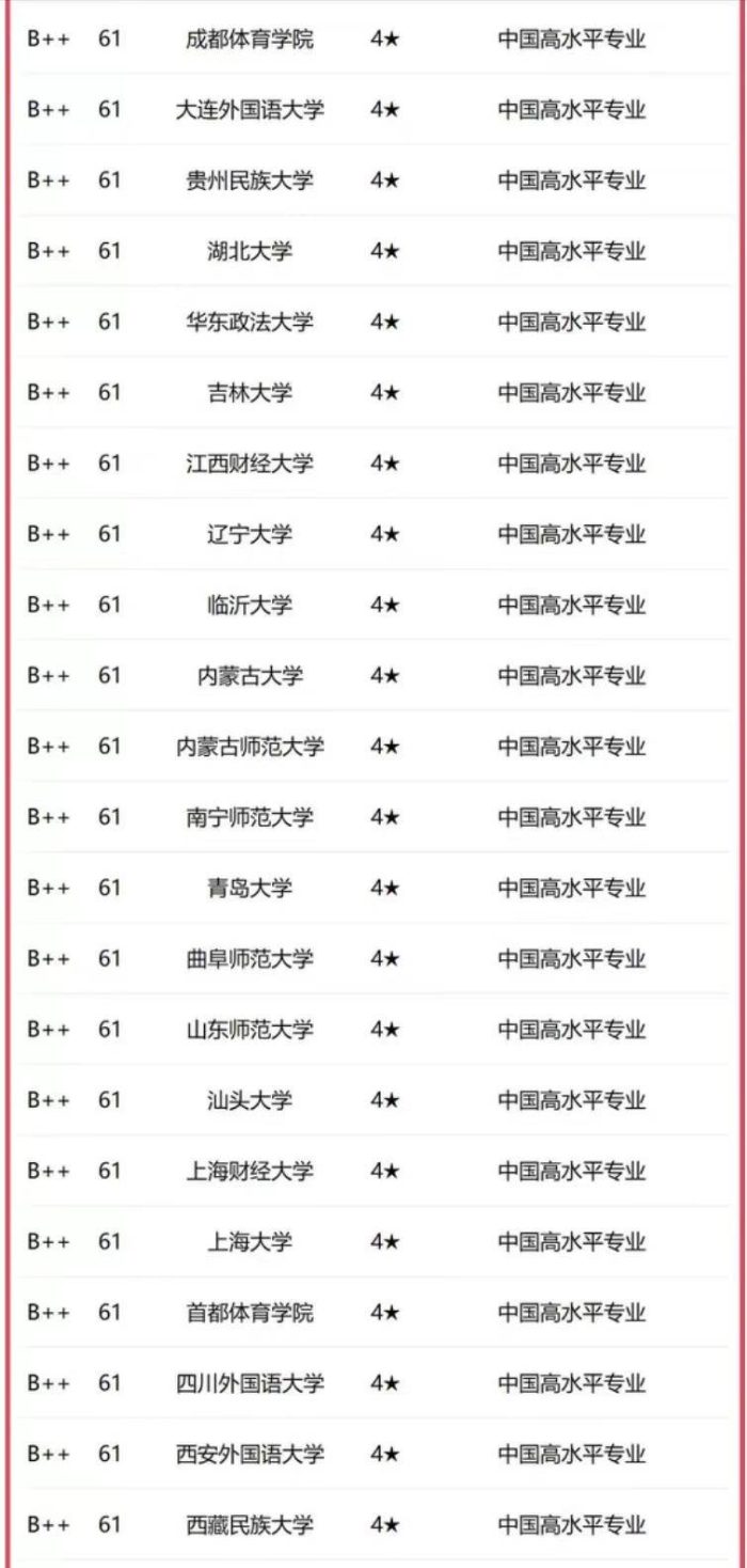 新闻学2023年高校排名：中国传媒大学第1，南京师范大学排第9-1