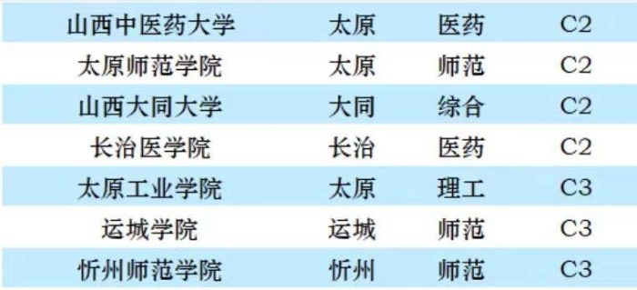 山西高校2023年档次排名：26所大学划分9档，中北大学居第2档-1