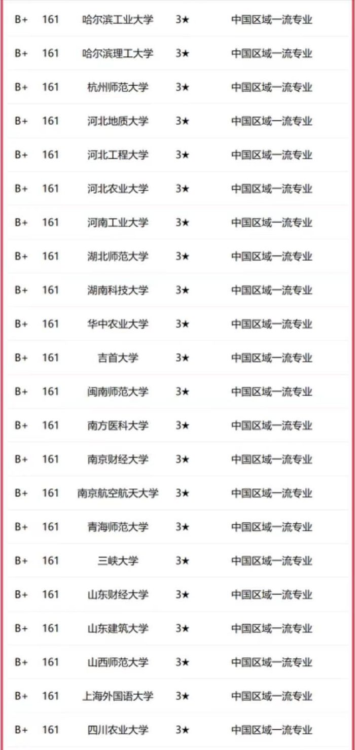 法学2023年高校档次排名：251所大学分11档，中国政法大学居第2档-1