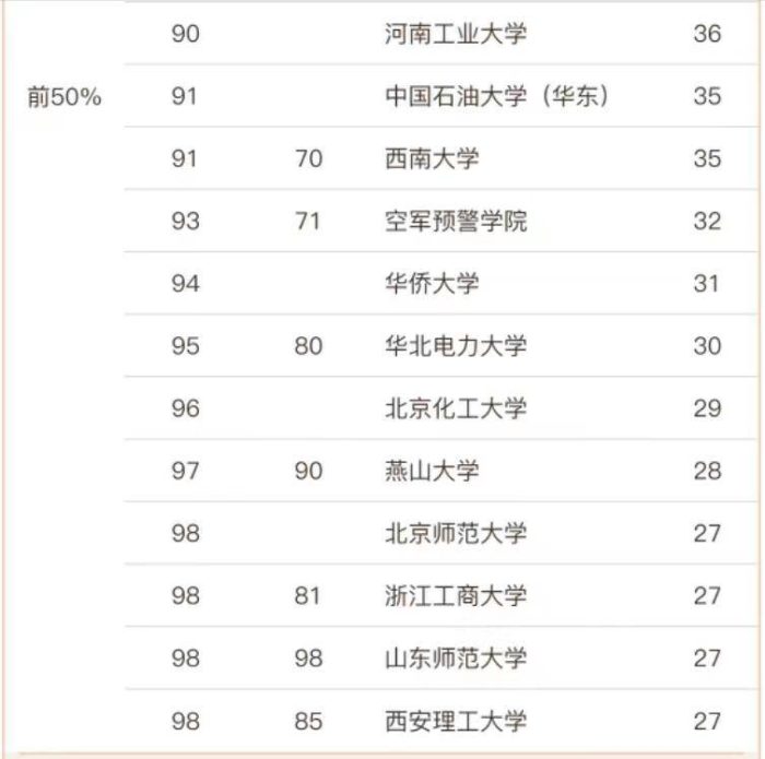 信息与通信工程2023高校排名：两电一邮居前3，重庆邮电大学第19-1