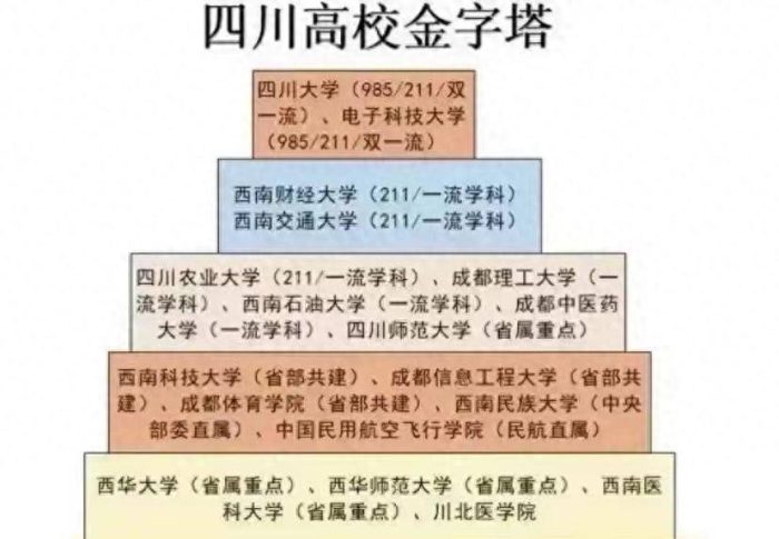 四川省高校2023年档次排名：57所大学分9档，四川农业大学居第3档-1