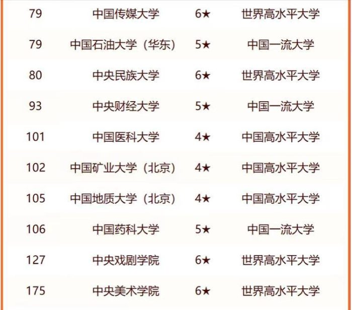 国字号大学2024年排名：中国科学技术大学第1，考生和家长可关注-1
