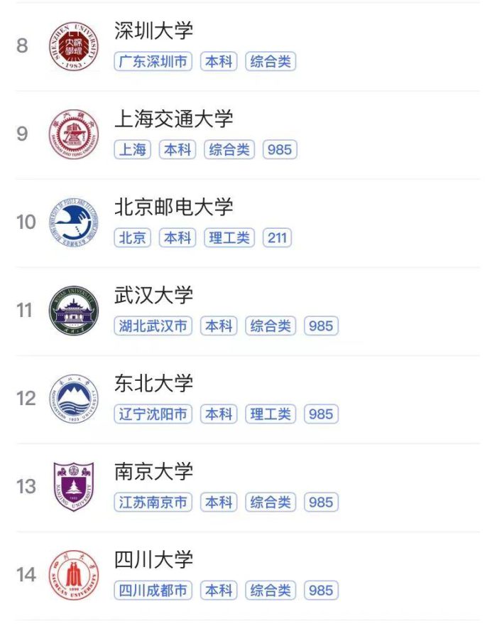 计算机专业最具竞争力大学排名2023：国防科技大学第2，深圳大学排第8-1