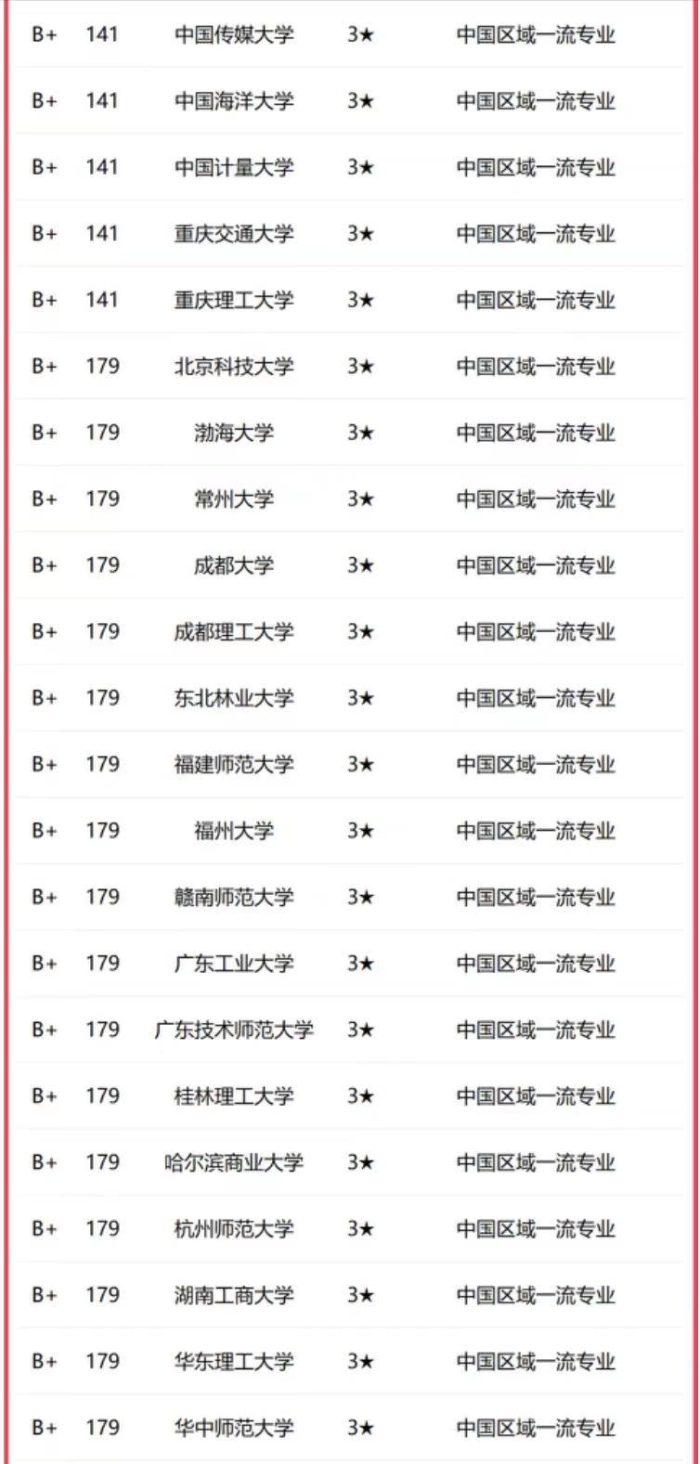 电子信息工程2023年高校排名：北航第2，杭州电子科技大学排第7-1