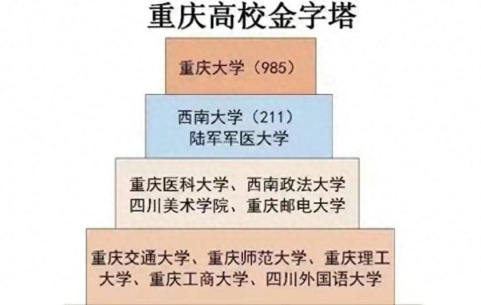 2024年重庆高校排名：25所大学分7档，西南政法大学居第3档-1