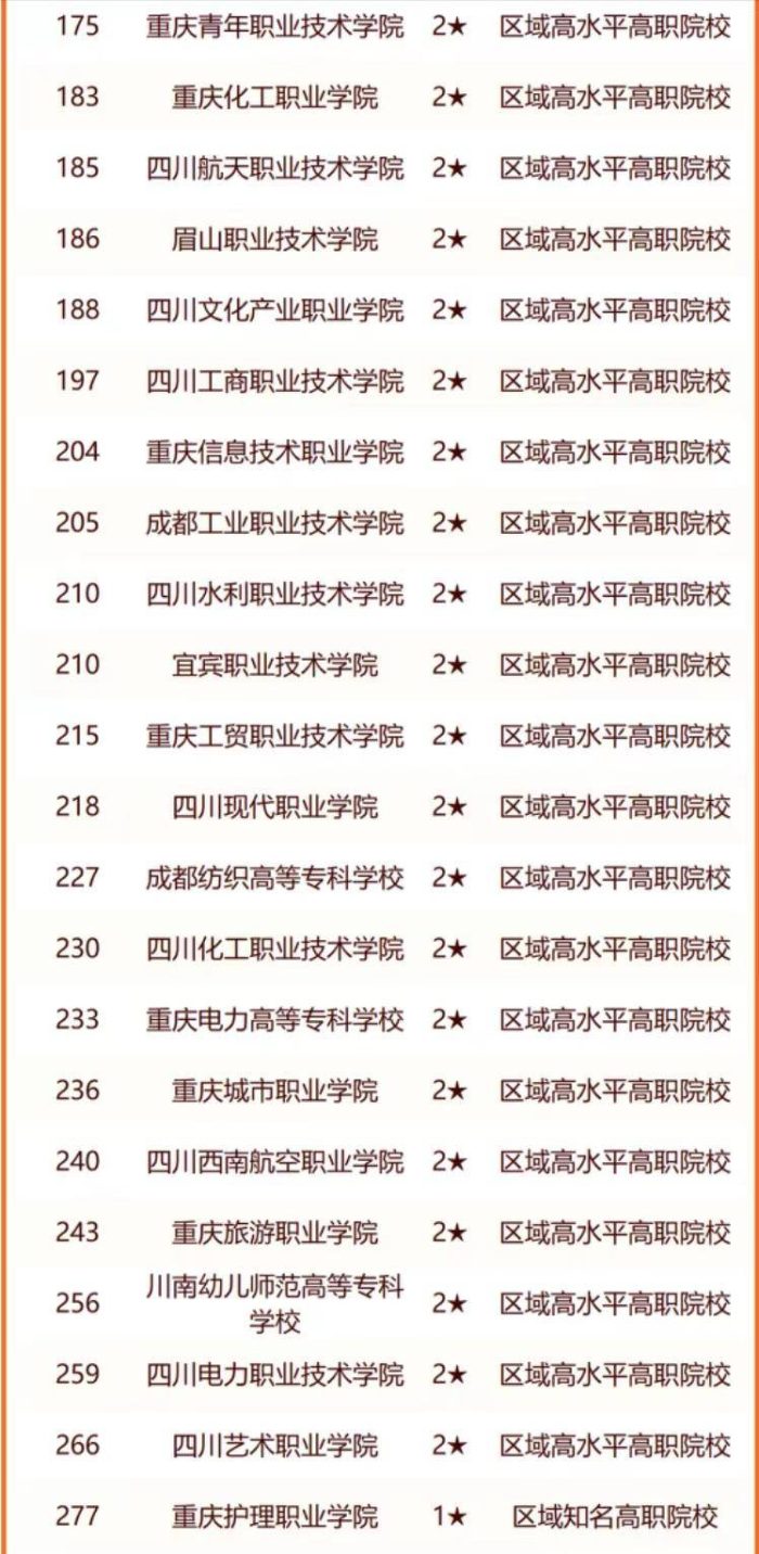 2024年成渝城市群高校排名：四川大学稳居第一，西南大学排第4-1