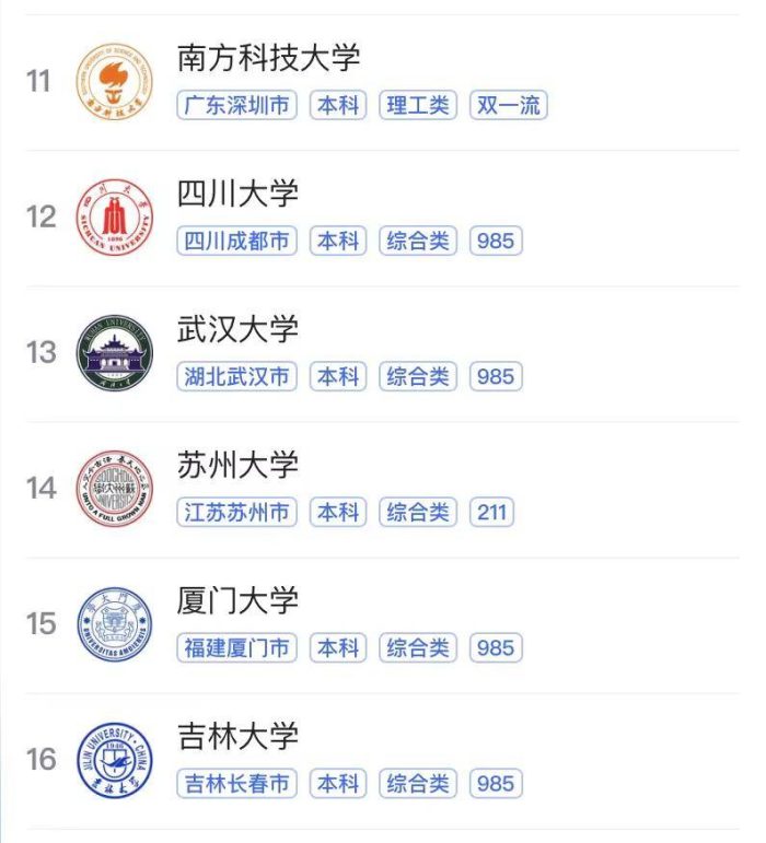 2023年大学科研实力排名：中国科学技术大学夺冠，中国科学院大学排第3-1
