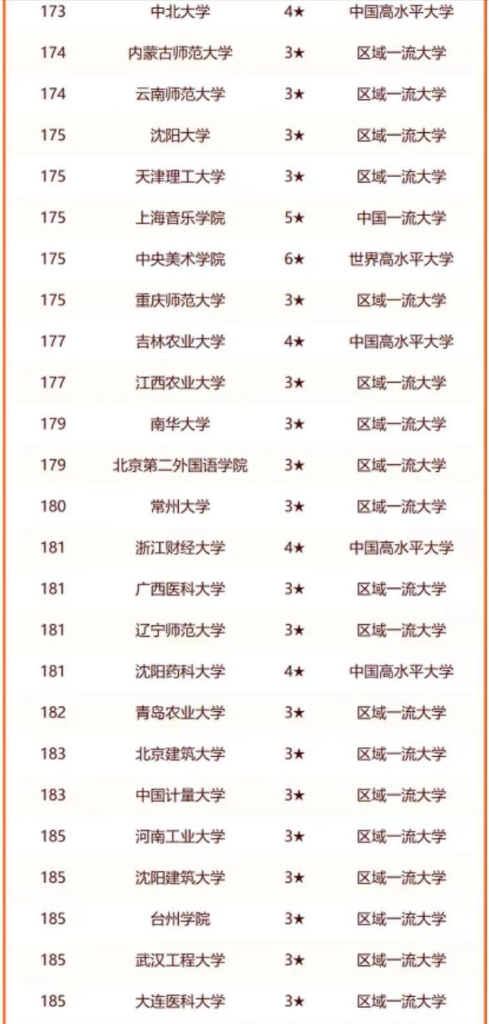 非211工程大学2024年100强：华南农业大学夺冠，宁波大学排第4名-1