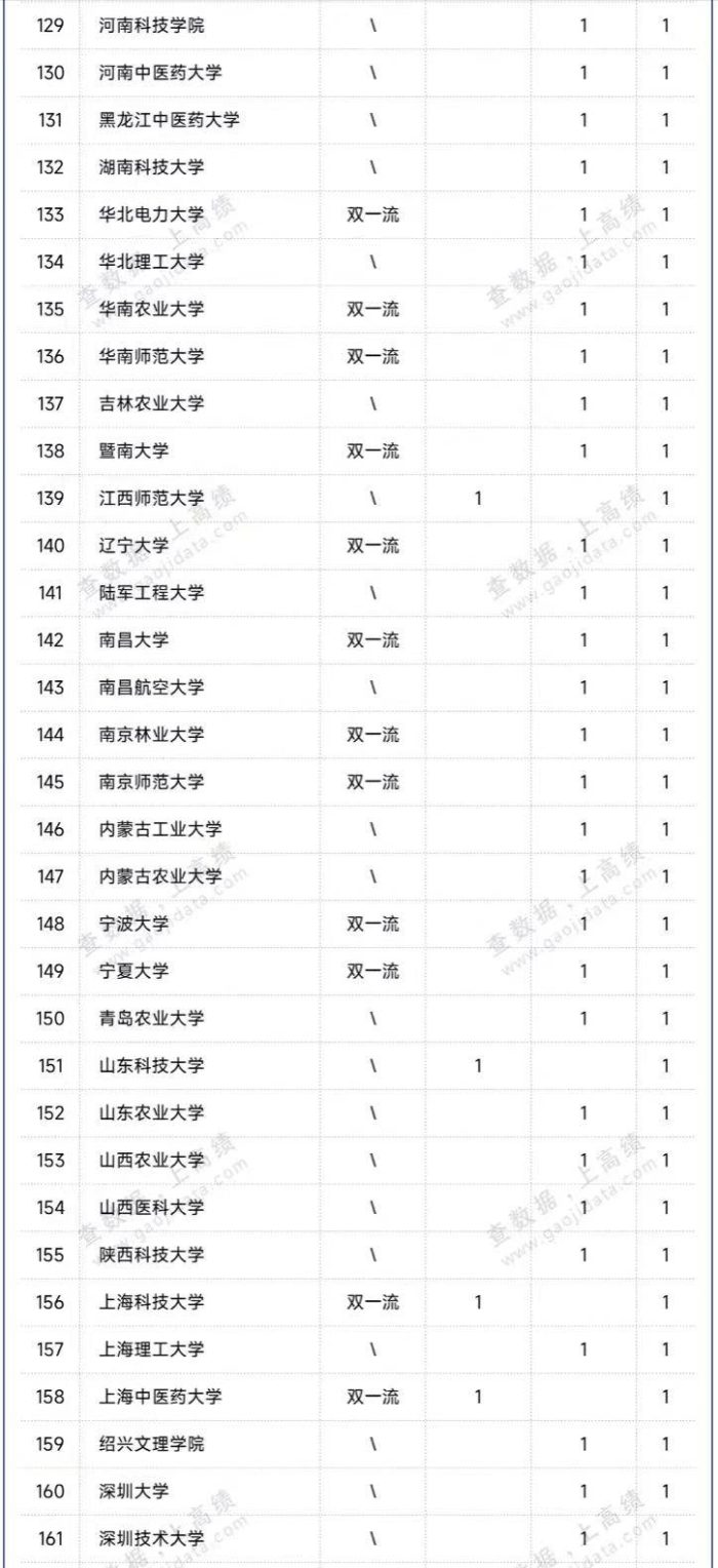 高校2023年两院院士候选人排名：193所大学上榜，中国科大排第6名-1