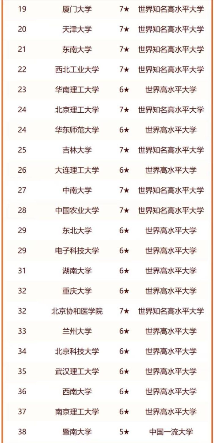 部属大学2024年实力排名：112所大学上榜，武汉理工大学表现亮眼-1