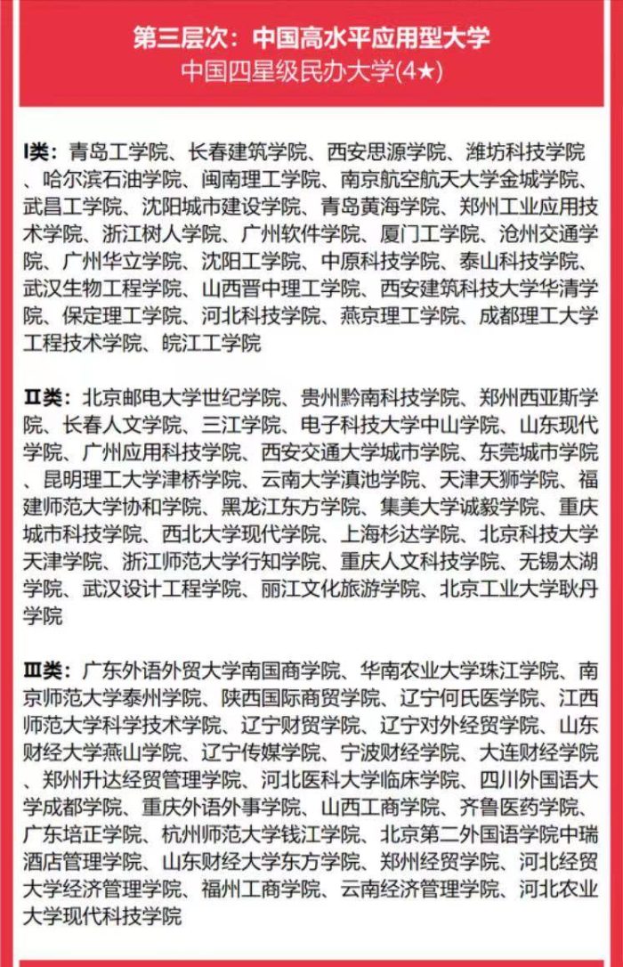 民办大学2023分级排名：262所大学分4档，吉林外国语大学居第一档-1