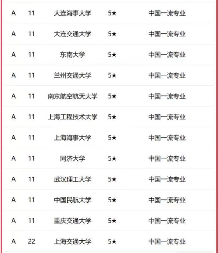 交通运输专业2023高校排名：西南交通大学第1，长沙理工大学优秀-1