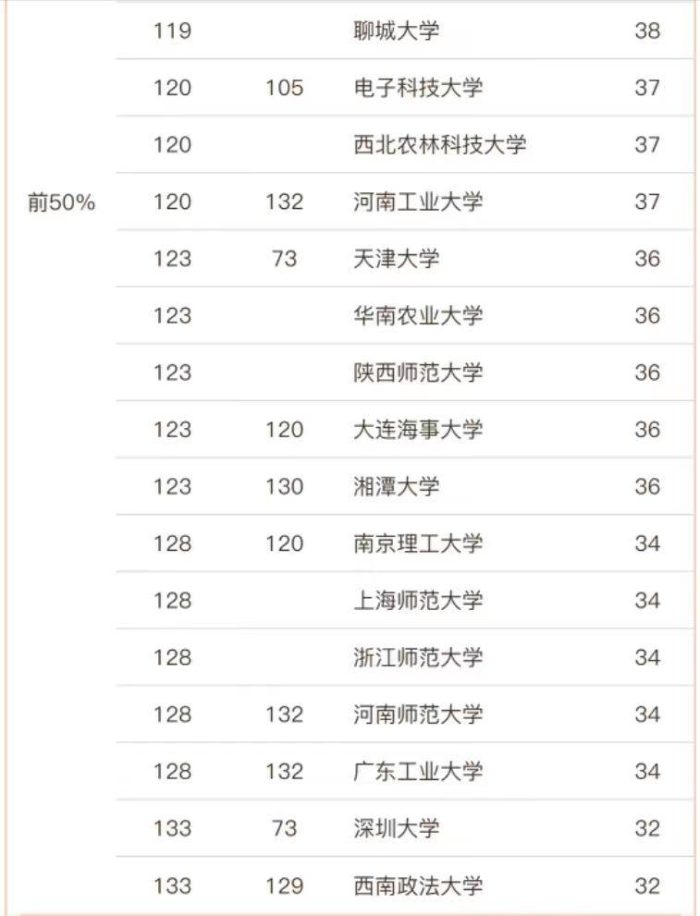 应用经济学2023大学排名：对外经济贸易大学第2，西南财经大学第4-1