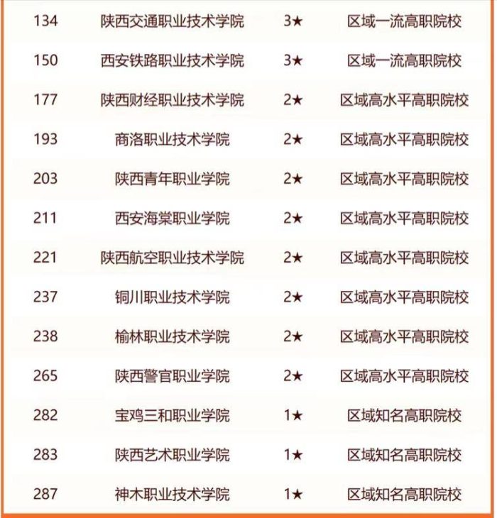 2024年陕西高校排名：83所大学上榜，西北大学低调排第5-1
