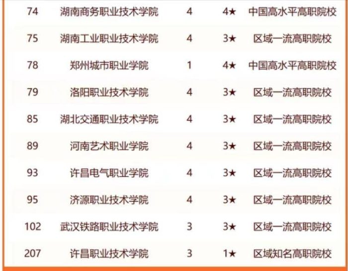 华中地区2024年最好大学排名：220所高校上榜，湖南大学排第4名-1