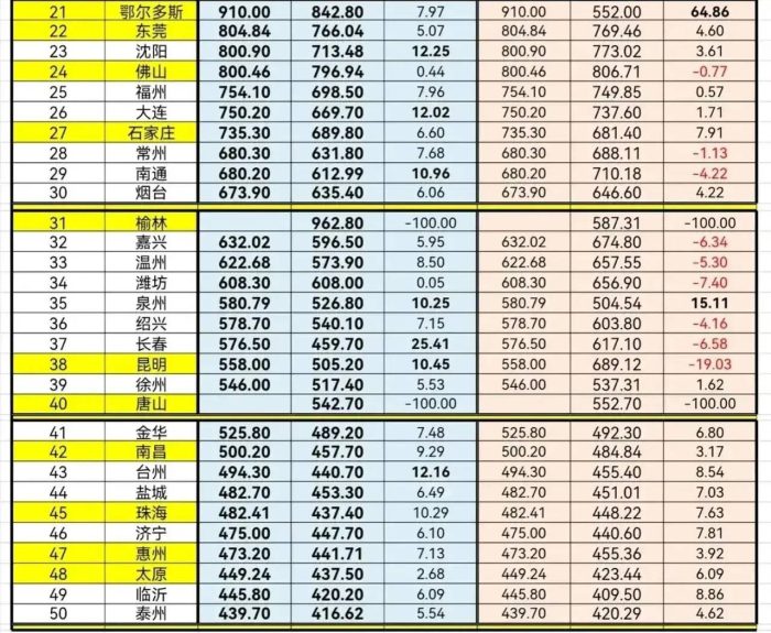 2023年地方财政收入50强城市出炉：天津超广州、台州超盐城-1