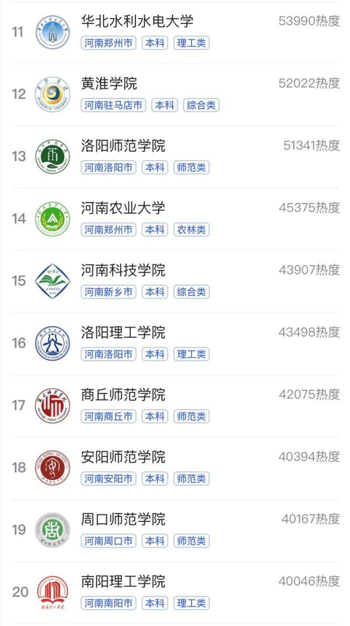 河南省2023年热门大学排行榜，郑州大学引领，信阳师范大学排第3-1