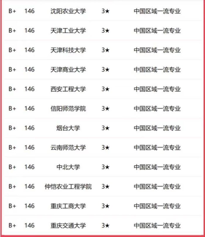 应用化学专业2023年大学排名：北京化工大学夺冠，浙江工大优秀-1
