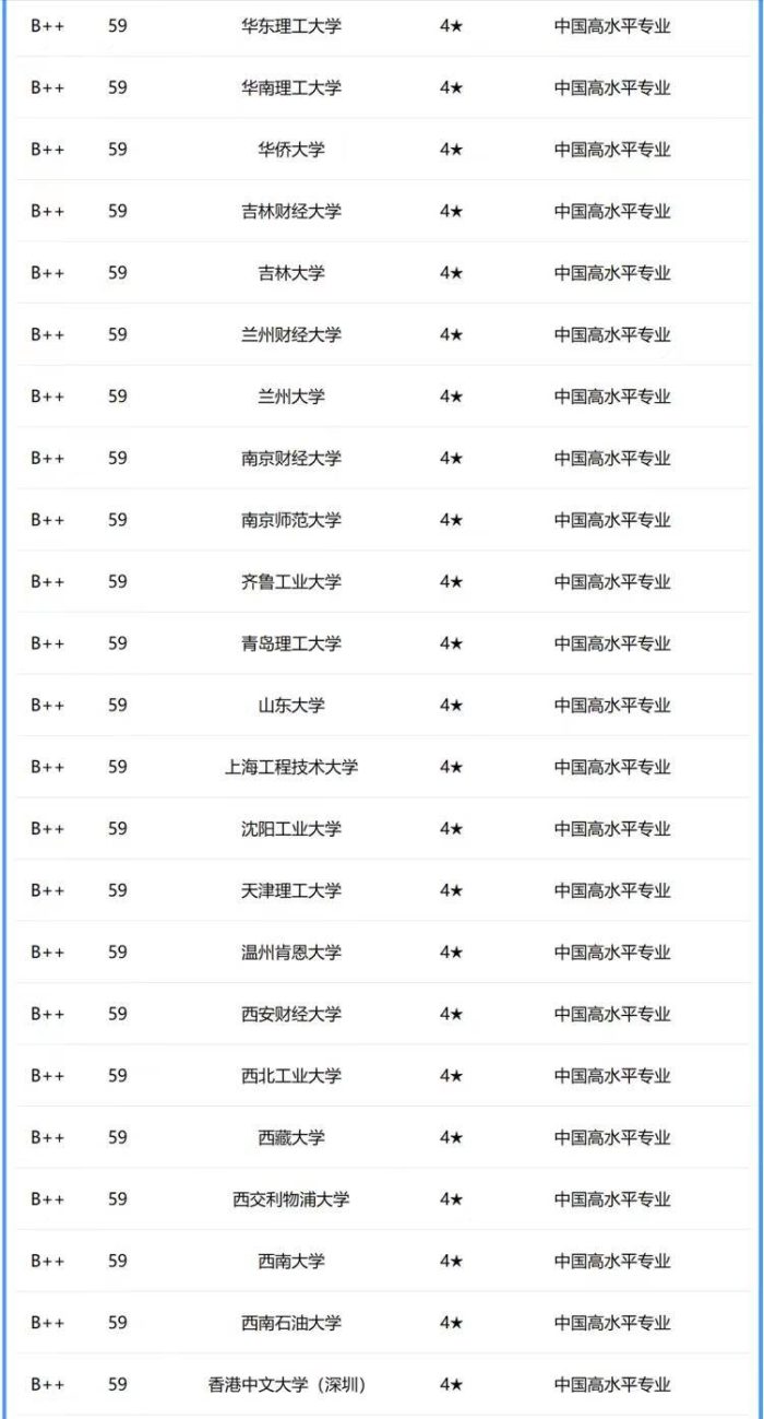 市场营销专业2024年大学排名：175所大学上榜，武汉大学夺冠！-1