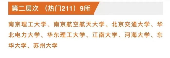211工程大学2023年排名：共划分为10档，上海财经大学居第1档-1