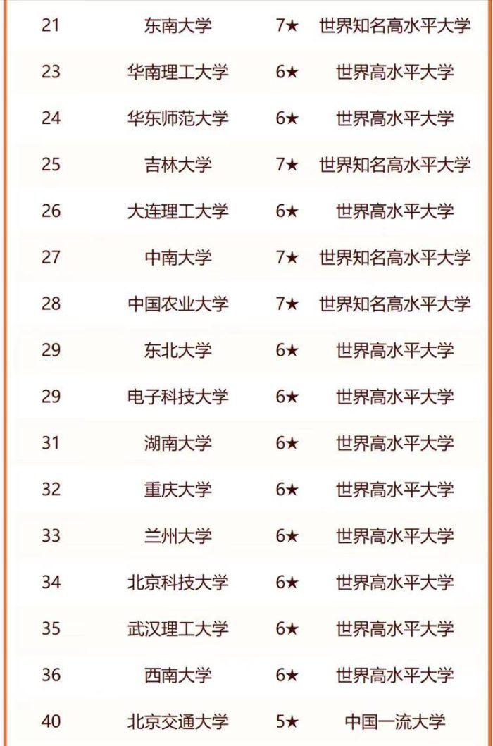 教育部直属高校2024年排名：76所大学上榜，上海交通大学排第5名-1