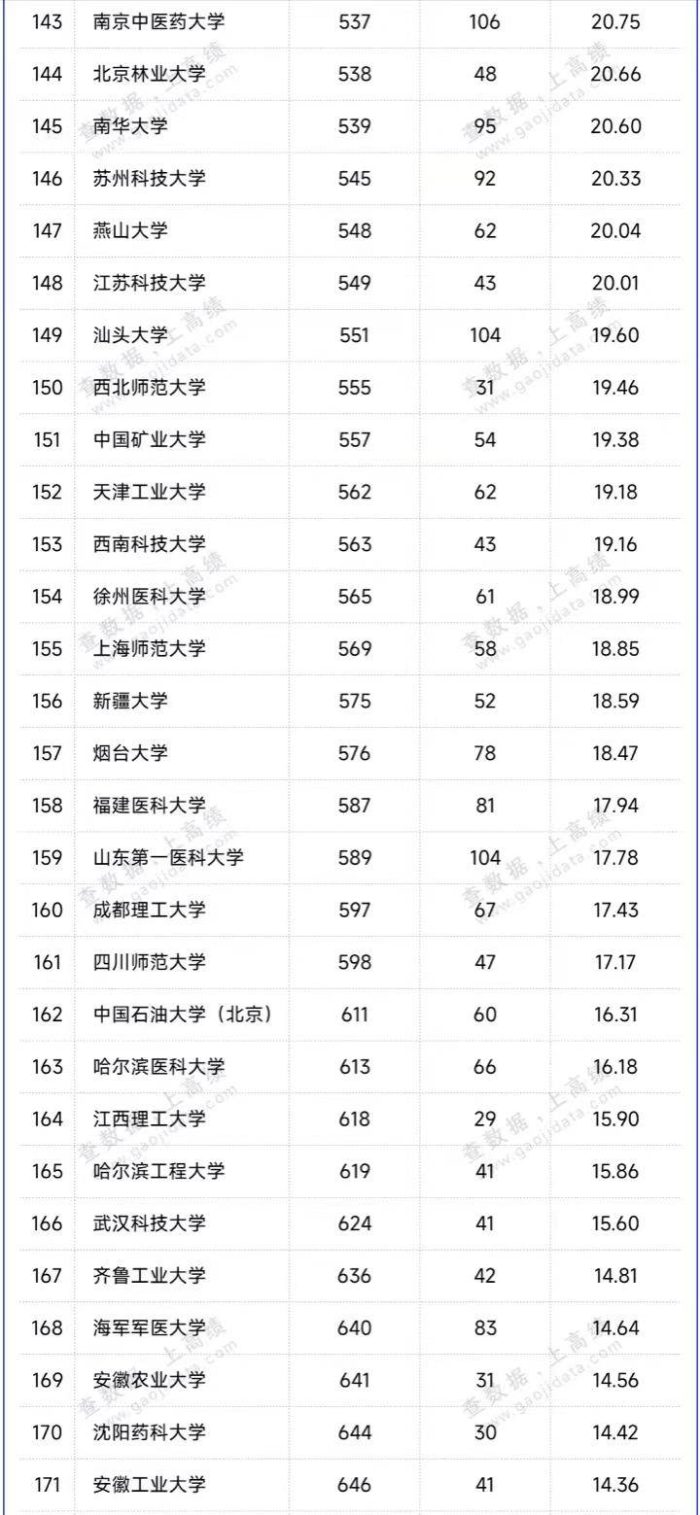 中国高校最新自然指数排名：中国科学院大学夺冠，南京大学排第3-1