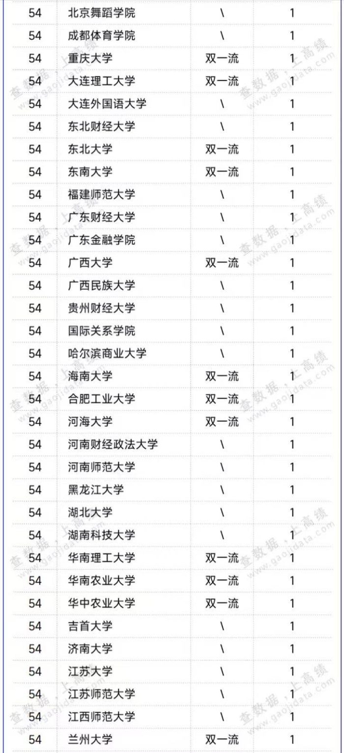 中国高校文科影响力50强排名：149所大学上榜，中国人民大学夺冠-1