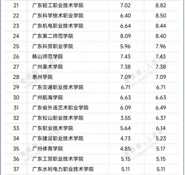广东高校2024最新办学经费：广东工大仅次华南师大，广州大学第3-1