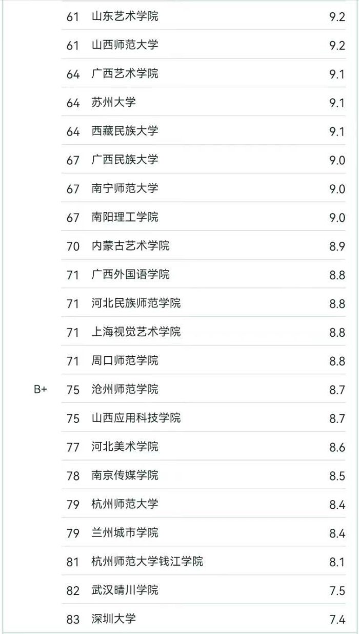 播音与主持艺术专业2024大学排名：中国传媒夺冠，陕西师大排第5-1