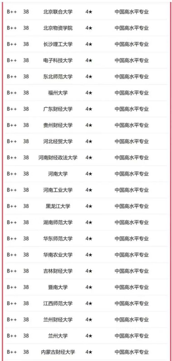 金融学2023年大学排名：中国人民大学夺冠，江西财经大学排第6-1