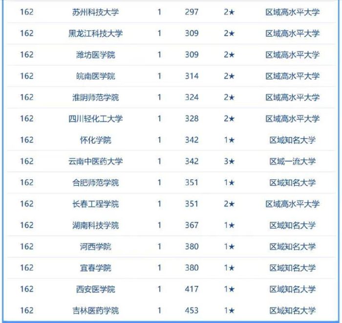 高校2023年两院院士校友数排名：南京大学第4，湖南农业大学优异-1