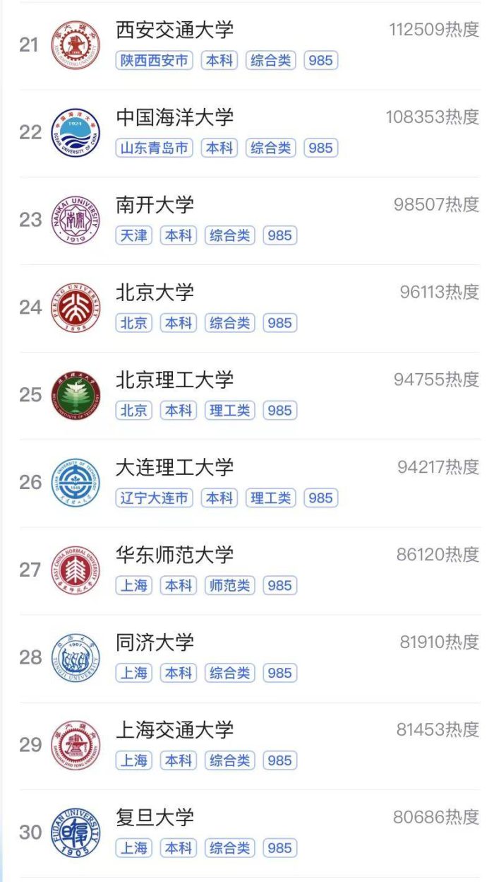 2023年最受欢迎的985工程大学排名：第一很意外，山东大学排第2-1