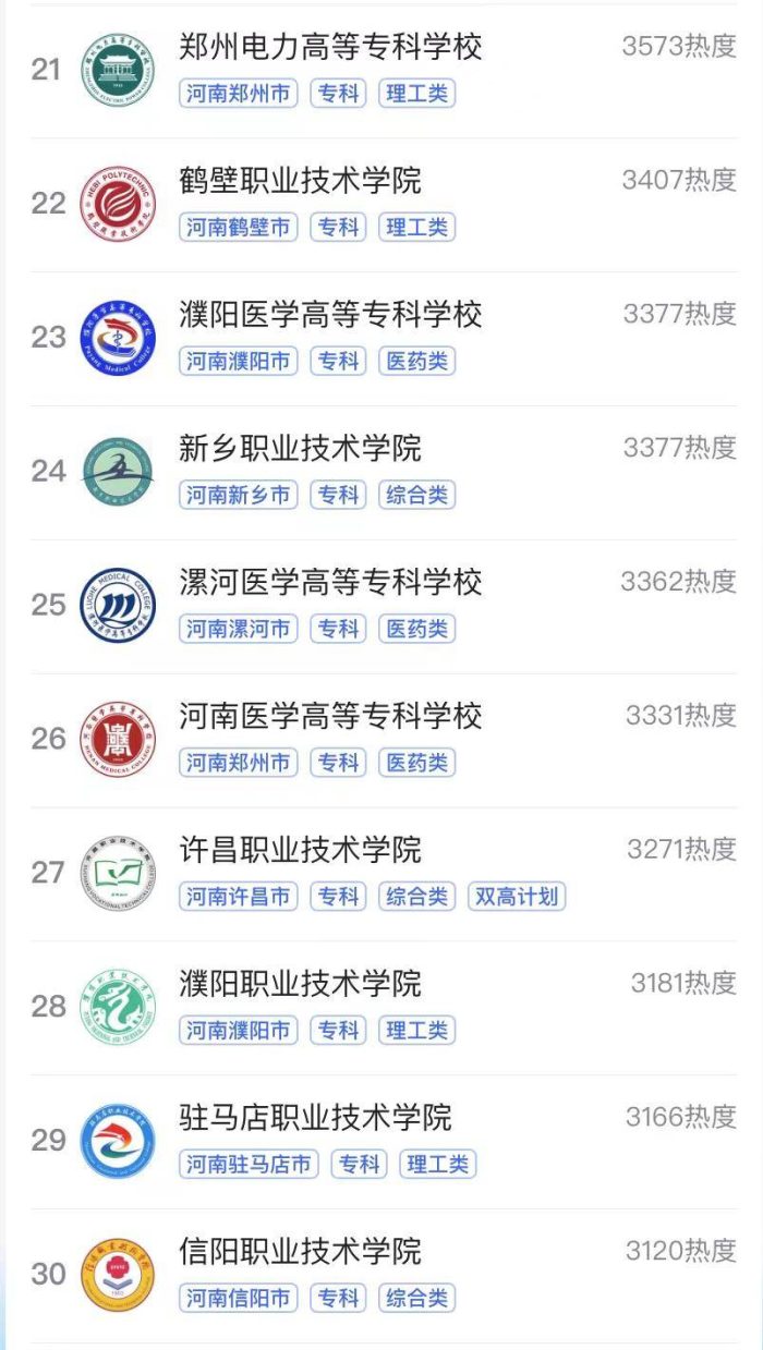 河南2023热门专科大学排名：黄河水利职院夺冠，郑州铁路职院第3-1
