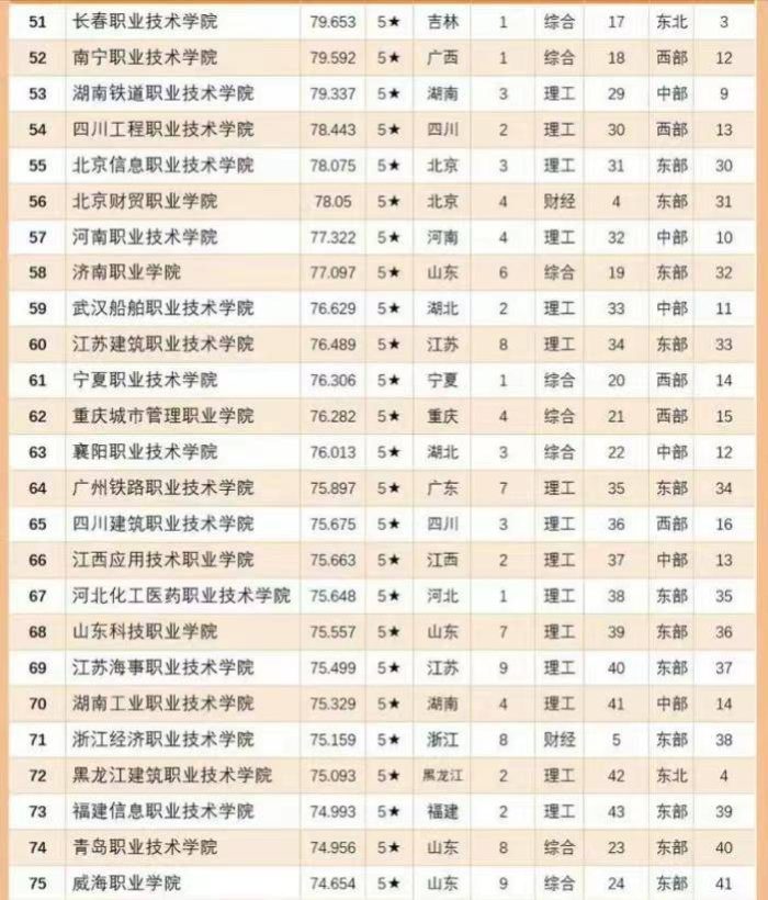 2024高职高专院校TOP100：无锡职业技术学院夺冠，金华职院排第4-1