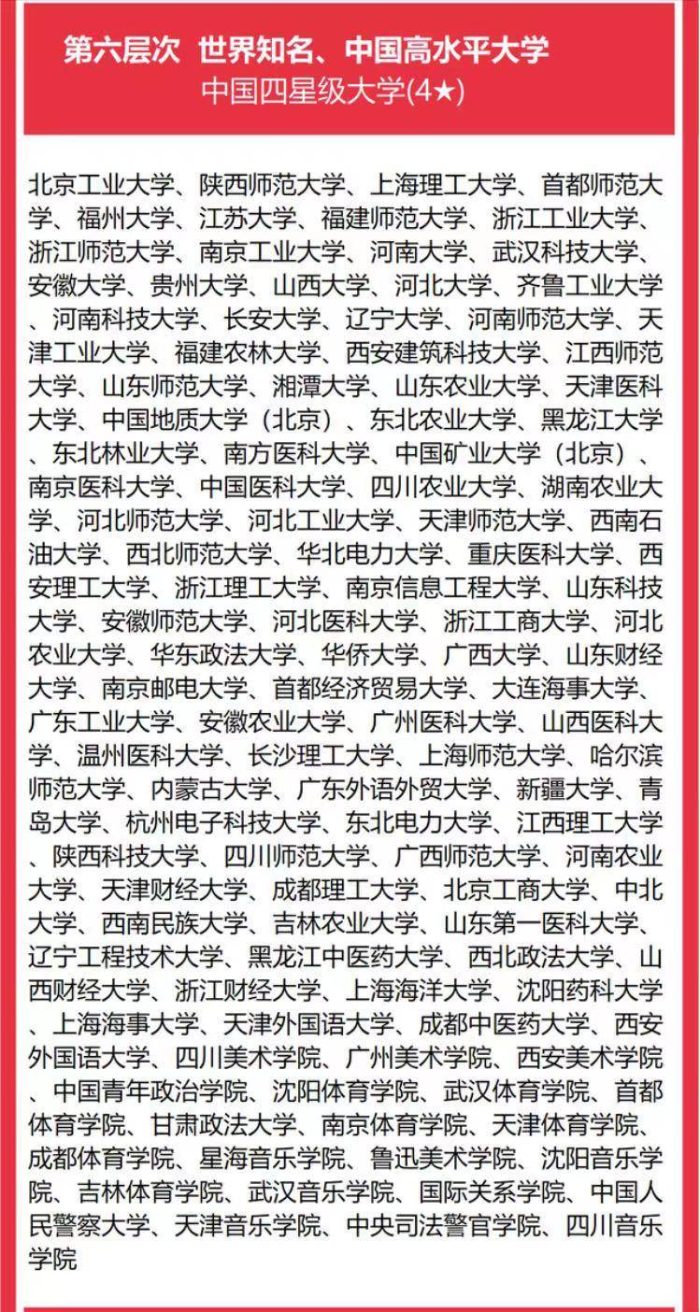 2023年中国高校分级排名：327所大学分7档，北京师范大学居第3档-1