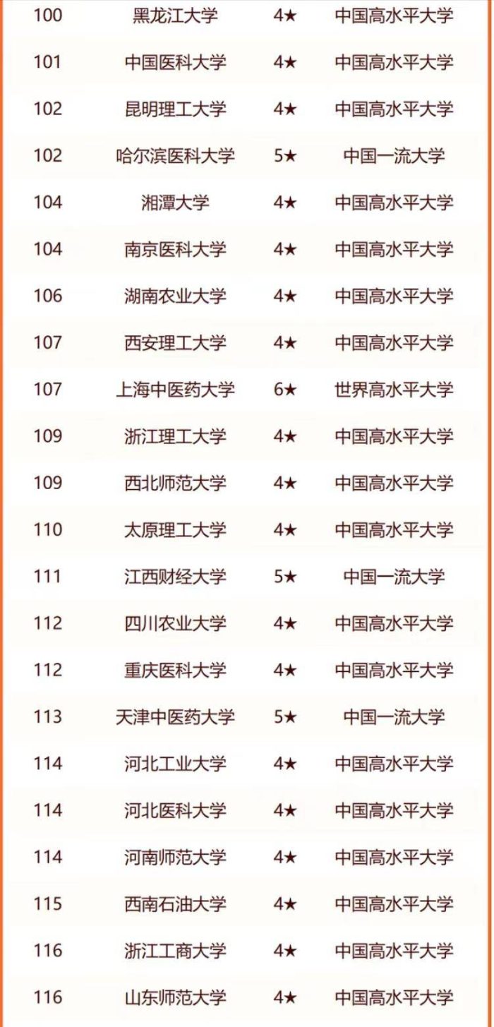 省属大学2024年实力排名200强：苏州大学夺冠，郑州大学排第7-1
