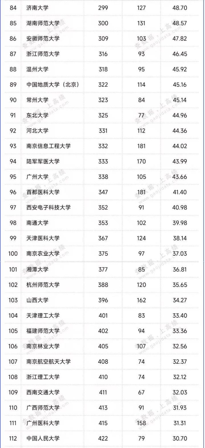 高校2023年自然指数排名：200所大学上榜，中国科学技术大学夺冠-1