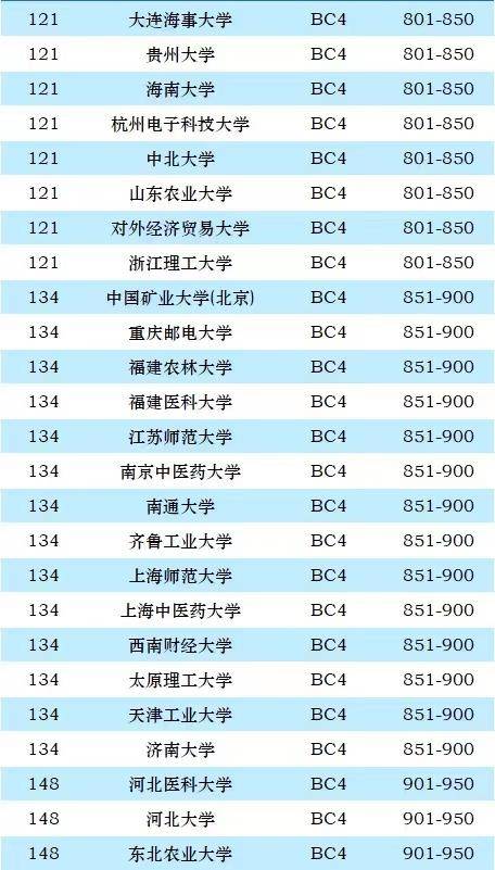 中国高校2024年世界排名：中国科大仅次于清北，武汉大学排第9-1