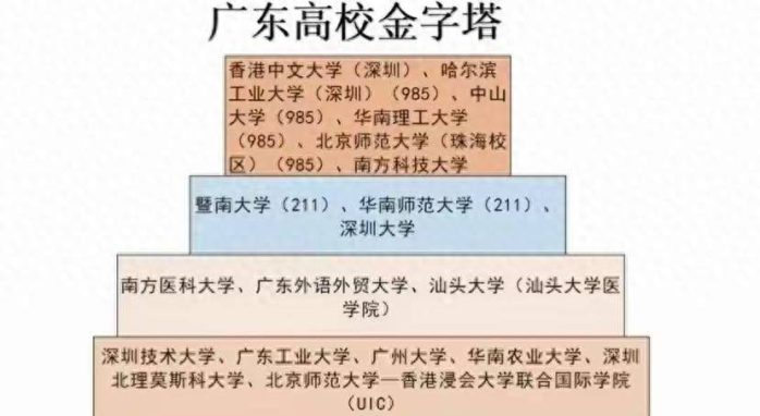 广东高校2023年档次排名：66所大学分9档，广东外语外贸大学第3档-1