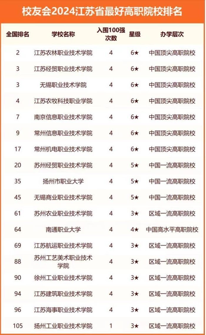 2024年江苏高校排名：东南大学稳居第2，苏州大学排第4名-1
