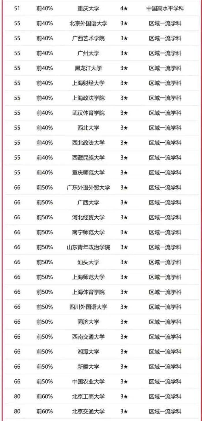 新闻传播学2023年大学排名：中国传媒大学第1，武汉大学排第4-1