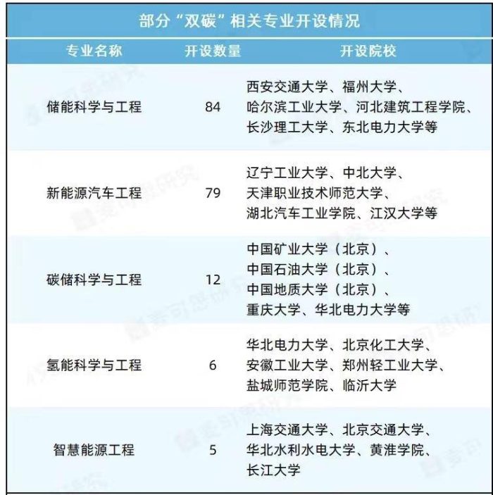 这4类大学专业，人才紧缺就业前景好，考生和家长可重点关注！-1
